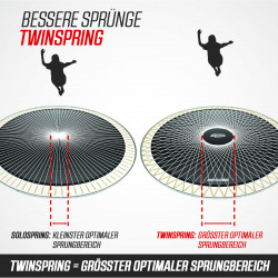 Berg InGround Champion Trampoline Sports AirFlow Pro Product picture
