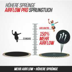 Berg Trampolin Champion inkl. Sicherheitsnetz Deluxe AirFlow Pro Produktbild