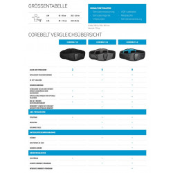 Compex Muscle Stimulator CoreBelt Tuotekuva