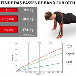 Original Deuserband Product picture