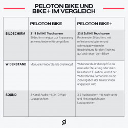 Peloton Bike Tuotekuva